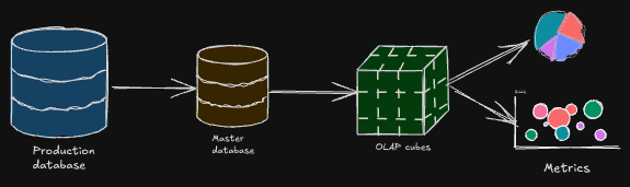 data-flow