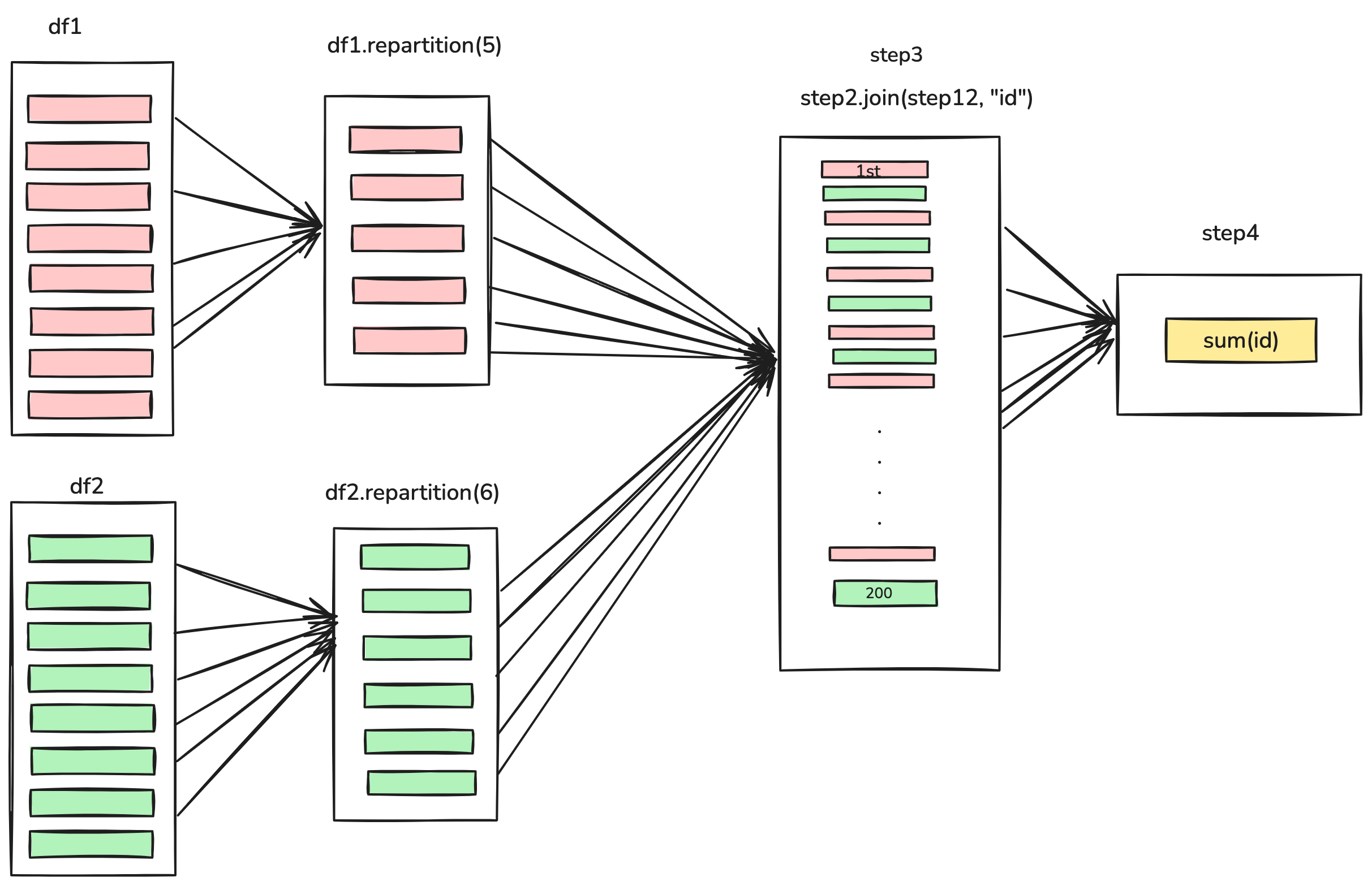 shuffle-partition-viz