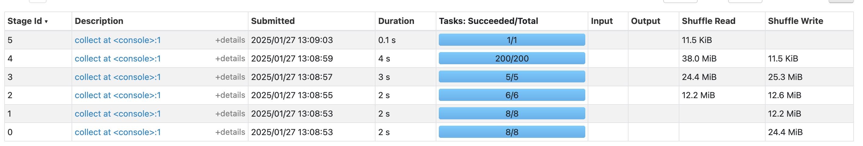 shuffle-partitions