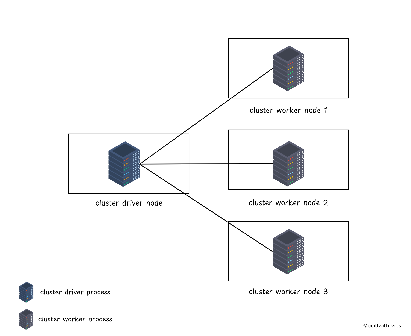 Cluster Manager