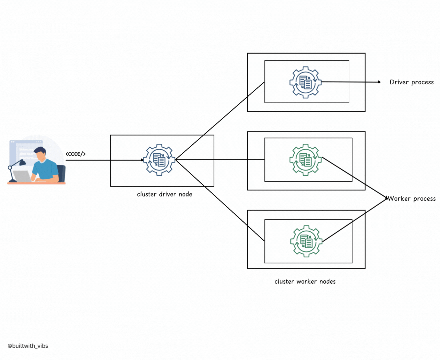 Cluster Mode