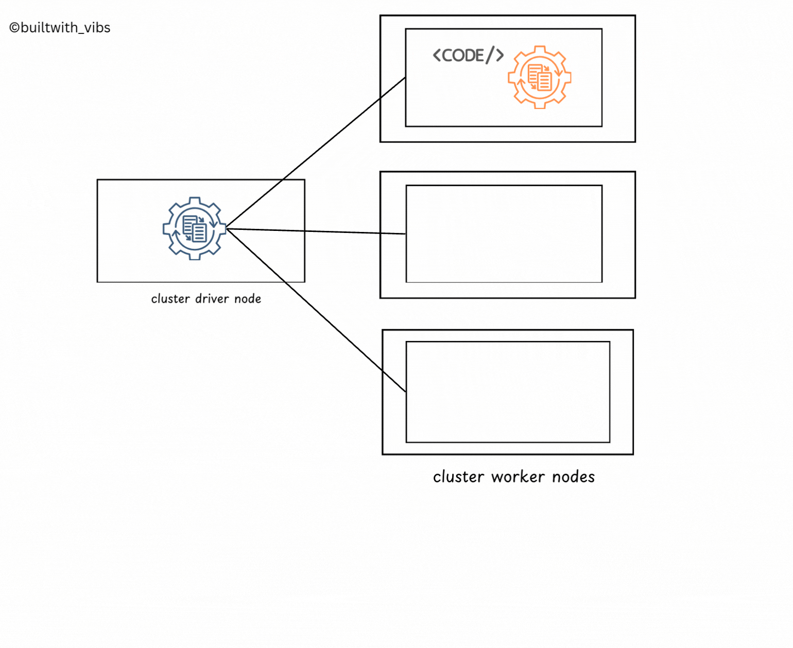 Launch Application