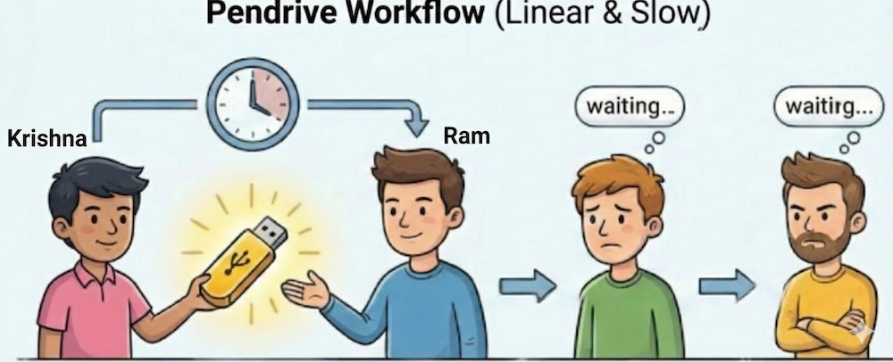 Waiting for Pendrive